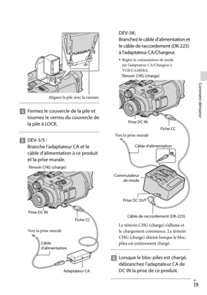 Page 1271FR
Comment démarrer
 DEV-5K: 
Branchez le câble d’alimentation et 
le câble de raccordement (DK-225) 
à l’adaptateur CA/Chargeur.
Réglez le commutateur de mode 
sur l’adaptateur CA/Chargeur à 
VCR/CAMERA.
Le témoin CHG (charge) s’allume et 
le chargement commence. Le témoin 
CHG (charge) s’éteint lorsque le bloc-
piles est entièrement chargé.
   
Lorsque le bloc-piles est chargé, 
débranchez l’adaptateur CA de 
DC IN la prise de ce produit.

    
Fermez le couvercle de la pile et 
tournez le...