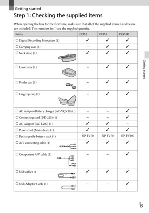 Page 151GB
Getting started
Getting started
Step 1: Checking the supplied items
When opening the box for the first time, make sure that all of the supplied items listed below 
are included. The numbers in ( ) are the supplied quantity.
ItemsDEV-3 DEV-5 DEV-5K
 Digital Recording Binoculars (1) 
 Carrying case (1)  
 Neck strap (1)
 
 Lens cover (1)
  
 Finder cap (1)
  
 Large eyecup (2)
  
 AC Adaptor/Battery charger (AC-VQV10) (1) 
 Connecting cord (DK-225) (1) 
 AC Adaptor...