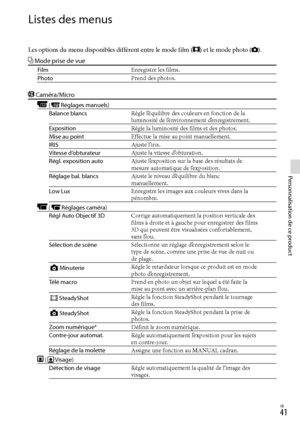 Page 1491FR
Personnalisation de ce product
Listes des menus
Les options du menu disponibles diffèrent entre le mode film () et le mode photo ().
 Mode prise de vue
FilmEnregistre les films.
Photo Prend des photos.
 Caméra/Micro
 (Réglages manuels)
Balance blancs Règle l’équilibre des couleurs en fonction de la 
luminosité de l’environnement d’enregistrement.
Exposition Règle la luminosité des films et des photos.
Mise au point Effectue la mise au point manuellement.
IRIS Ajuste l’iris.
Vitesse d’obturateur...