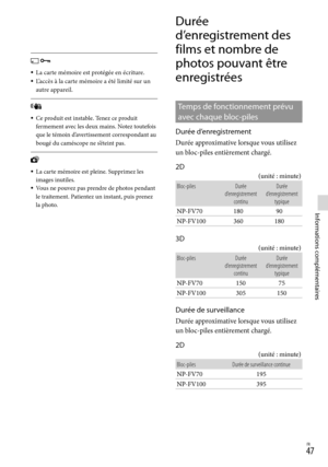 Page 155FR
Informations complémentaires
 
La carte mémoire est protégée en écriture.
L’accès à la carte mémoire a été limité sur un 
autre appareil.
Ce produit est instable. Tenez ce produit 
fermement avec les deux mains. Notez toutefois 
que le témoin d’avertissement correspondant au 
bougé du caméscope ne s’éteint pas.
La carte mémoire est pleine. Supprimez les 
images inutiles.
Vous ne pouvez pas prendre de photos pendant 
le traitement. Patientez un instant, puis prenez 
la photo.





Durée...