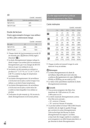 Page 156FR
3D(unité : minute)
Bloc-piles Durée de surveillance continue
NP-FV70  185
NP-FV100 370
Durée de lecture
Durée approximative lorsque vous utilisez 
un bloc-piles entièrement chargé.
(unité : minute)
Bloc-piles 2D3D
NP-FV70  290 250
NP-FV100 580 500
Chaque durée de fonctionnement en mode 2D 
est mesurée avec [Mode d’ENR] réglé à 
[Standard ].
La durée d’enregistrement typique indique la 
durée lorsque vous arrêtez puis recommencez 
l’enregistrement, que vous changez de MODE 
témoin et que vous...