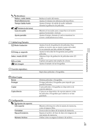 Page 203ES
Personalizar el producto
 (Micrófono)
Reducc. ruido viento Reduce el ruido del viento.
Nivel referencia mic Ajusta el volumen de referencia del micrófono.
Tiempo Salida Audio Ajusta el tiempo de salida de audio utilizado 
durante la grabación de películas.
 (Asistencia de toma)
Guía encuadre Muestra el encuadre para comprobar si el motivo 
aparece horizontal o vertical.
Ajuste pantalla Ajusta el tiempo durante el cual se muestran los 
iconos o indicadores en el visor.
 Calidad img/Tamaño...