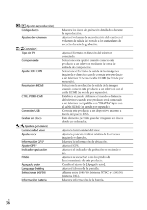 Page 204ES
 (Ajustes reproducción)
Código datos Muestra los datos de grabación detallados durante 
la reproducción.
Ajustes de volumen Ajusta el volumen de reproducción del sonido y el 
volumen de salida del sonido a los auriculares de 
escucha durante la grabación.
 (Conexión)
Tipo de TV Ajusta el formato en función del televisor 
conectado.
Componente Seleccione esta opción cuando conecte este 
producto a un televisor mediante la toma de 
entrada de componente.
Ajuste 3D HDMI Seleccione el formato de...