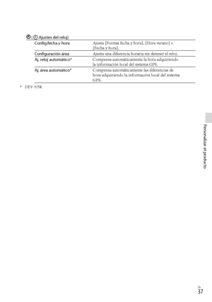 Page 205ES
Personalizar el producto
 (Ajustes del reloj)
Config.fecha y hora Ajusta [Format fecha y hora], [Hora verano] o 
[Fecha y hora].
Configuración área Ajusta una diferencia horaria sin detener el reloj.
Aj. reloj automático* Compensa automáticamente la hora adquiriendo 
la información local del sistema GPS.
Aj. área automático* Compensa automáticamente las diferencias de 
hora adquiriendo la información local del sistema 
GPS.
* DEV-5/5K 