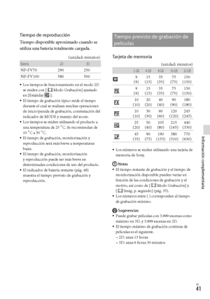Page 2091ES
Información complementaria
Tiempo de reproducción
Tiempo disponible aproximado cuando se 
utiliza una batería totalmente cargada.
(unidad: minutos)
Batería 2D3D
NP-FV70  290 250
NP-FV100 580 500
Los tiempos de funcionamiento en el modo 2D 
se miden con [Modo Grabación] ajustado 
en [Estándar].
El tiempo de grabación típico mide el tiempo 
durante el cual se realizan muchas operaciones 
de inicio/parada de grabación, conmutación del 
indicador de MODE y manejo del zoom.
Los tiempos se miden...