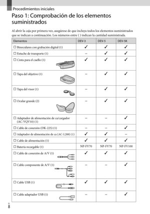 Page 228ES
Procedimientos iniciales
Paso 1: Comprobación de los elementos 
suministrados
Al abrir la caja por primera vez, asegúrese de que incluya todos los elementos suministrados 
que se indican a continuación. Los números entre ( ) indican la cantidad suministrada.
ElementosDEV-3 DEV-5 DEV-5K
 Binoculares con grabación digital (1) 
 Estuche de transporte (1)  
 Cinta para el cuello (1)
 
 Tapa del objetivo (1)
  
 Tapa del visor (1)
  
 Ocular grande (2)
  
   Adaptador de...