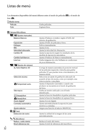 Page 252ES
Listas de menú
Los elementos disponibles del menú difieren entre el modo de película () y el modo de  
foto (
).
 Modo toma
Película Graba películas.
Foto Captura fotos.
 Cámara/Micrófono
 (Ajustes manuales)
Balance blancos Ajusta el balance cromático según el brillo del 
entorno de grabación.
Exposición Ajusta el brillo de películas y fotos.
Enfoque Enfoca manualmente.
IRIS Ajusta el iris.
Velocidad obturador Ajusta la velocidad de obturación.
Cambio AE Ajusta la exposición según los...