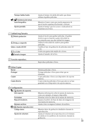 Page 253ES
Personalización del producto
Tiempo Salida AudioAjusta el tiempo de salida del audio que desea 
utilizar al grabar películas.
 (Asistencia de toma)
Guía fotográfica Muestra el marco para que pueda asegurarse de 
que el motivo aparezca horizontal o vertical.
Ajuste pantalla Ajusta el tiempo que los iconos o indicadores se 
muestran en el visor.
 Calidad img/Tamaño
Modo grabación Ajusta el modo para grabar películas. Al grabar 
motivos que se mueven a gran velocidad, se 
recomienda usar una...