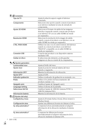 Page 254ES
 (Conexión)
Tipo de TV Ajusta la relación aspecto según el televisor 
conectado.
Componente Seleccione esta opción cuando conecte el producto 
a un televisor mediante la toma de entrada de 
componente.
Ajuste 3D HDMI Seleccione el formato de salida de las imágenes 
derecha e izquierda cuando conecte este producto 
a un televisor 3D con un cable HDMI (se vende 
por separado).
Resolución HDMI Seleccione la resolución de la imagen de salida 
cuando conecte el producto a un televisor con un...