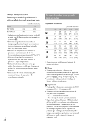 Page 258ES
Tiempo de reproducción
Tiempo aproximado disponible cuando 
utiliza una batería completamente cargada.
(unidad: minuto)
Batería 2D3D
NP-FV70  290 250
NP-FV100 580 500
Cada tiempo de funcionamiento en el modo 2D 
se mide con [Modo grabación] ajustado en 
[Estándar].
El tiempo de grabación normal indica el 
tiempo de grabación al repetir las operaciones 
de inicio/detención, al cambiar el indicador 
MODE y al utilizar el zoom.
Medición de tiempos cuando se utiliza el 
producto a una...