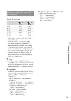 Page 259ES
Información complementaria
Número esperado de fotos que 
puede grabar
Tarjeta de memoria
 5,3M 7,1M
2 GB620 560
4 GB 1250 1100
8 GB 2500 2250
16 GB 5000 4550
32 GB 10000 9200
Cada número se midió usando la tarjeta de 
memoria de Sony.
El número de fotos que se pueden grabar 
en la tarjeta de memoria corresponde al 
tamaño máximo de imagen de este producto 
y al tamaño predeterminado de la imagen. El 
número real de fotos que puede grabar aparece 
en la p
a

ntalla durante la grabación (pág....