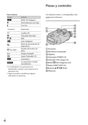 Page 266ES
Parte inferior
Indicador Significado
Botón Ver Imágenes
Nivel referencia mic bajo
Low Lux
Exposición
EV Cambio AE
Velocidad obturador
IRIS
  Auto inteligente
Botón de presentación de 
diapositivas
 101-0005 Nombre del archivo de 
datos
 Imagen protegida
Ajuste Profundid. 3D
Automático
La exposición se ajusta 
manualmente.
Los indicadores y sus posiciones son 
aproximados y pueden variar respecto de su 
apariencia real.
Según el modelo, es posible que algunos 
indicadores no aparezcan.
...