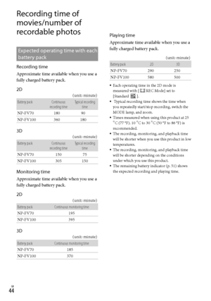 Page 44GB
Recording time of 
movies/number of 
recordable photos
Expected operating time with each 
battery pack
Recording time
Approximate time available when you use a 
fully charged battery pack.
2D(unit: minute)
Battery pack Continuous  recording timeTypical recording 
time
NP-FV70  180 90
NP-FV100 360 180
3D(unit: minute)
Battery pack Continuous  recording timeTypical recording 
time
NP-FV70 150 75
NP-FV100 305 150
Monitoring time
Approximate time available when you use a 
fully charged battery...
