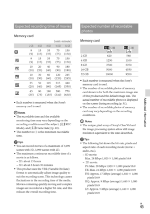 Page 45GB
Additional information
Expected recording time of movies
Memory card
(unit: minute)
2 GB 4 GB 8 GB 16 GB 32 GB
9
(9) 15
(15) 35
(35) 75
(75) 150
(150)
9
(9) 15
(15) 35
(35) 75
(75) 150
(150)
10
(10) 20
(20) 40
(40) 90
(90) 180
(180)
10
(10) 30
(30) 60
(60) 120
(120) 245
(245)
25
(20) 50
(40) 105
(80) 215
(165) 440
(330)
45
(35) 90
(75) 190
(155) 380
(310) 770
(630)
Each number is measured when the Sony’s 
memory card is used.
Notes
The recordable time and the available 
monitoring time may...