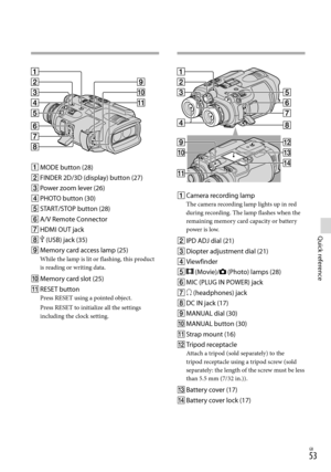 Page 53GB
Quick reference
 MODE button (28)
 FINDER 2D/3D (display) button (27)
 Power zoom lever (26)
 PHOTO button (30)
 START/STOP button (28)
 A/V Remote Connector
 HDMI OUT jack
  (USB) jack (35)
 Memory card access lamp (25)While the lamp is lit or flashing, this product 
is reading or writing data.
 Memory card slot (25)
 RESET buttonPress RESET using a pointed object.
Press RESET to initialize all the settings 
including the clock setting.
 Camera recording lampThe camera...