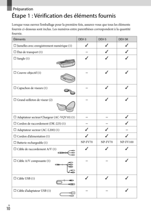 Page 6410FR
Préparation
Étape 1 : Vérification des éléments fournis
Lorsque vous ouvrez l’emballage pour la première fois, assurez-vous que tous les éléments 
fournis ci-dessous sont inclus. Les numéros entre parenthèses correspondent à la quantité 
fournie.
ÉlémentsDEV-3 DEV-5 DEV-5K
 Jumelles avec enregistrement numérique (1) 
 Étui de transport (1)  
 Sangle (1)
 
 Couvre-objectif (1)
  
 Capuchon de viseurs (1)
  
 Grand œilleton de viseur (2)
  
 
Adaptateur secteur/Chargeur...