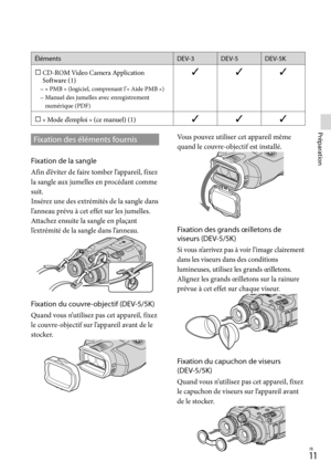 Page 6511FR
Préparation
ÉlémentsDEV-3 DEV-5 DEV-5K
   CD-R OM Video Camera Application 
S
 oftware (1)
« PMB » (logiciel, comprenant l’« Aide PMB »)
Manuel des jumelles avec enregistrement 
numérique (PDF)

 
 « M
ode d’emploi » (ce manuel) (1) 
Fixation des éléments fournis
Fixation de la sangle
Afin d’éviter de faire tomber l’appareil, fixez 
la sangle aux jumelles en procédant comme 
suit.
Insérez une des extrémités de la sangle dans 
l’anneau prévu à cet effet sur les jumelles. 
Attachez ensuite...
