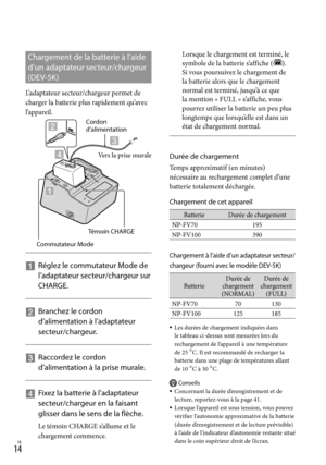 Page 681FR
Chargement de la batterie à l’aide 
d’un adaptateur secteur/chargeur 
(DEV-5K)
L’adaptateur secteur/chargeur permet de 
charger la batterie plus rapidement qu’avec 
l’appareil.
   
Réglez le commutateur Mode de 
l’adaptateur secteur/chargeur sur 
CHARGE.
    
Branchez le cordon 
d’alimentation à l’adaptateur 
secteur/chargeur.
    
Raccordez le cordon 
d’alimentation à la prise murale.
    
Fixez la batterie à l’adaptateur 
secteur/chargeur en la faisant 
glisser dans le sens de la flèche....