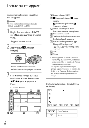 Page 82FR
Retour à l’écran MENU

 image précédente/ image 
suivante 
 événement précédent/ 
événement suivant
 Permet de changer le mode 
d’enregistrement de films/photos
 Titre de l’événement
 Durée totale de films/Nombre total 
de photos dans l’événement
 Touche de changement de type 
d’image (2D uniquement)  
(
FILM, PHOTO, FILM/
PHOTO*)
 Film
 Photo
* 
Si vous démarrez la lecture à partir de 
l’écran [FILM/PHOTO], les films et 
les photos sont lus en fonction de l’heure 
et de la date de...