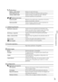 Page 203ES
Personalizar el producto
 (Micrófono)
Reducc. ruido viento Reduce el ruido del viento.
Nivel referencia mic Ajusta el volumen de referencia del micrófono.
Tiempo Salida Audio Ajusta el tiempo de salida de audio utilizado 
durante la grabación de películas.
 (Asistencia de toma)
Guía encuadre Muestra el encuadre para comprobar si el motivo 
aparece horizontal o vertical.
Ajuste pantalla Ajusta el tiempo durante el cual se muestran los 
iconos o indicadores en el visor.
 Calidad img/Tamaño...