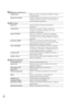 Page 204ES
 (Ajustes reproducción)
Código datos Muestra los datos de grabación detallados durante 
la reproducción.
Ajustes de volumen Ajusta el volumen de reproducción del sonido y el 
volumen de salida del sonido a los auriculares de 
escucha durante la grabación.
 (Conexión)
Tipo de TV Ajusta el formato en función del televisor 
conectado.
Componente Seleccione esta opción cuando conecte este 
producto a un televisor mediante la toma de 
entrada de componente.
Ajuste 3D HDMI Seleccione el formato de...