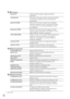 Page 254ES
 (Conexión)
Tipo de TV Ajusta la relación aspecto según el televisor 
conectado.
Componente Seleccione esta opción cuando conecte el producto 
a un televisor mediante la toma de entrada de 
componente.
Ajuste 3D HDMI Seleccione el formato de salida de las imágenes 
derecha e izquierda cuando conecte este producto 
a un televisor 3D con un cable HDMI (se vende 
por separado).
Resolución HDMI Seleccione la resolución de la imagen de salida 
cuando conecte el producto a un televisor con un...