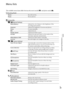 Page 39GB
Customizing this product
Menu lists
The available menu items differ between the movie mode ()  and photo mode ().
 Shooting Mode
MovieRecords movies.
Photo Shoots photos.
 Camera/Mic
 (Manual Settings)
White Balance Adjusts the color balance to the brightness of the 
recording environment.
Exposure Adjusts the brightness of movies and photos.
Focus Focuses manually.
IRIS Adjusts the iris.
Shutter Speed Adjusts the shutter speed.
AE Shift Adjusts the exposure based on the results of the...