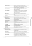 Page 411GB
Customizing this product
HDMI 3D SettingSelect the output format of the right and left 
images when you connect this product to a 3D TV 
with the HDMI cable (sold separately).
HDMI Resolution Select the output image resolution when 
connecting this product to a TV with the HDMI 
cable (sold separately).
CTRL FOR HDMI Sets whether or not the TV’s Remote Commander 
is to be used when this product is connected to a 
“BRAVIA” Sync compatible TV with the HDMI 
cable (sold separately).
USB Connect...