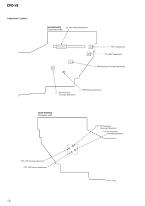 Page 1212
CFD-V8
Adjustment Location :
[MAIN BOARD]
(Component side)
[MAIN BOARD]
(Conductor side)
CT1 : FM Tracking Adjustment
CT3 : AM Tracking AdjustmentL3: AM Tracking Adjustment
T2 : AM IF AdjustmentT1 : FM  IF Adjustmen
t
L2 : FM Frequency Coverage Adjustment
CT4: AM Frequency 
        Coverage Adjustment CT2 : FM Frequency
          Coverage Adjustment L4 : AM Frequency 
       Coverage Adjustment
L1 : FM Tracking Adjustment 