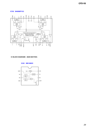 Page 2929
CFD-V8
IC702   BA6998FP-E2
6
5
LATCH
VOUT NCVH
DET
VL
DET
7TC
8VCC
3
4
2
1
GNDVMNC CONT
VCC
–
+
VCC
2827262524232221201918171615
LEVEL
SHIFT
–
+
VCC
LEVEL
SHIFT
+
–
123567891011121314
LEVEL
SHIFT
+
–
+
–
DRIVE
BUFFER
DRIVE
BUFFERDRIVE
BUFFER DRIVE
BUFFER
REGULATOR VOLTAGE DETECT,
BIAS VOLTAGE DETECT,
THERMAL SHUT DOWN
4
–
+
DRIVER
MUTING
GND
T +
T –
TIN
NC
VREFI
VCC
VCC
NC
SLIN
SL +
SL –
VREF
SPI F –
F +
FIN
RESET
REG-B
REGOUT
MUTE
GND
SPIN
NC
SP –
     SP +
GND
SPOUT
LEVEL
SHIFT
IC401   MM1468XD • IC...