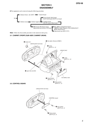 Page 55
CFD-V8
SECTION 3
DISASSEMBLY
Note :  Follow the disassembly procedure in the numerical order given.
3-1. CABINET (FRONT) SUB ASSY, CABINET (REAR)
3-2. CONTROL BOARD
z The equipment can be removed using the following procedure.
Cabinet (front)  sub ASSY
Control board
Optical pick-up (KSS-213C)
Cabinet (rear)  Cabinet (upper) 
Set
Volume board, 
FM SW board, Main board
PRE board, Mechanism deck,
Optical pick-up section, CD board
Belt, M601 (capstan/reel motor),
“HRP901 Head, Magnetic (Record/playback)”,...