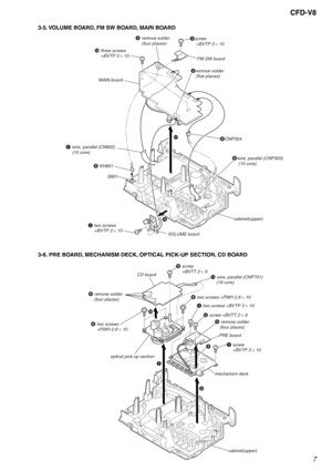 Page 77
CFD-V8
3-6. PRE BOARD, MECHANISM DECK, OPTICAL PICK-UP SECTION, CD BOARD
0 three screws
     +BVTP 3 × 10
5screw
     +BVTP 3 × 10
MAIN board
2remove solder
    (five places) FM SW board
6 KH801
S801
7 wire, parallel (CN802)(15 core)
4 remove solder(four places)
VOLUME board cabinet(upper)
1 two screws
     +BVTP 3 × 10
3 qa
9wire, parallel (CNP303)(10 core) 
8CNP304
3-5. VOLUME BOARD, FM SW BOARD, MAIN BOARD
optical pick-up section
CD board
mechanism deck
PRE board
1 screw 
     +BVTP 3 × 10
5 remove...