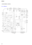 Page 2828
CFD-V8
IC701   LC78645NE-U-E
1
APCPLL
VCECGATEGATE
GENERAL-
PURPOSE
PORTSDRF
SLICE
LEVEL
CONTROL
MIXEQAGC
LPFPH
BH
TBAL
LEVEL SET
LPF
SW
MONI
CONT
JITTER
DETECT
A/DSERVO
PROCESSOR
RAM
AUTO
ADJUST
FRAME SYNC DETECT,
PROTECT INSERT,
EFM DECODE
TRACK
JUMP
SWD/A
COMMAND
INTERFACE
8FS
DIGITAL
FILTER
1BIT
DAC
SUBCODE
DECODE CRC
CLV, CAV
CONTROLMONITOR
SIGNAL
SELECTORAUDIO
OUT
CLOCK
GENERATOR
ERROR
CORRECTION
AUDIO CD
C1-1, C2-2RAM
SERIAL
OUT
EXTERNAL
AUDIO IN
23
456
7
8
9
+
–
+
–
+
–
+
–
+
–
10
13
12
11
+
+...