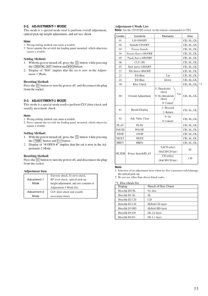 Page 1111
5-2. ADJUSTMENT-1 MODE
This mode is a special mode used to perform overall adjustment,
optical pick-up height adjustment, and service check.
Note:
1. Wrong setting method can cause a trouble.
2. Never operate the set with the loading panel mounted, which otherwise
causes a trouble.
Setting Method:
1. With the power turned off, press the  
!  button while pressing
the [DIGITAL OUT] button and 
l button.
2. Display of ÒbbbÓ implies that the set is now in the Adjust-
ment-1 Mode.
Resetting Method:
Press...