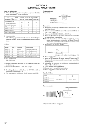 Page 1212
6. Press the H button.
7. Press the - button and 7 button, and the - button and 5
button on the remote commander successively to turn off the
tracking servo.
8. Check that the waveform on oscilloscope is within the level
A and B specifications.
9. After checking, press the 
x button.
10. Repeat steps 3 through 9 respective discs.
11. Press the 
! button to turn the power off.
Specified Value:
DiscA
B
SATD-S2
SATD-S3 1.3 to 2.4 Vp-p - 0.1 to +0.1 V
TCD-784
bbb              CD1
             Discchk XX...