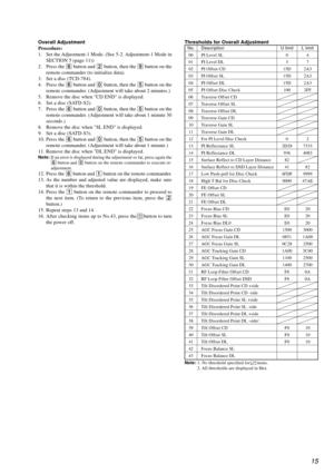 Page 1515
Overall Adjustment
Procedure:
1. Set the Adjustment-1 Mode. (See 5-2. Adjustment-1 Mode in
SECTION 5 (page 11))
2. Press the 6 button and 2 button, then the 9 button on the
remote commander (to initialize data).
3. Set a disc (TCD-784).
4. Press the 6 button and - button, then the 5 button on the
remote commander. (Adjustment will take about 2 minutes.)
5. Remove the disc when CD END is displayed.
6. Set a disc (SATD-S2).
7. Press the 6 button and - button, then the 5 button on the
remote commander....