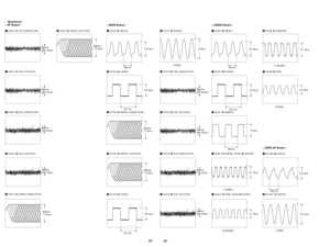 Page 4040 40
¥ Waveforms
Ð RF Board Ð
1IC001 ra (TE) (SACD PLAY)
1IC001 ra (TE) (CD PLAY)
2IC001 rs (FE) (SACD PLAY)
2IC001 rs (FE) (CD PLAY)3IC001 tj (SIGO) (CD PLAY)
Ð MAIN Board Ð
1IC702  (BCLK)
2IC702  (LRCK)
3IC702 q; (RFIN1) (SACD PLAY)
3IC702 q; (RFIN1) (CD PLAY)
Approx.
300 mVp-p
Approx.
400 mVp-p
Approx.
100 mVp-p
Approx.
200 mVp-p
Approx.
1.4 Vp-p
Approx.
1.5 Vp-p
5.5 Vp-p
354 ns
5.3 Vp-p
22.7 
µs
Approx.
1.4 Vp-p
Approx.
1.5 Vp-p
3.8 Vp-p
22.7 
µs
4 Vp-p
16 MHz
Approx.
300 mVp-p
Approx.
400 mVp-p...