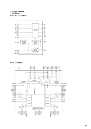 Page 4141
¥ IC Block Diagrams
Ð AUDIO Board Ð
IC101, 201 CXA8042AS
IC302 CXD8594Q
123456789
10
11
121314
28272625242322212019
1817
1615
SWITCHING
CIRCUIT
CONSTANT
CURRENT
CIRCUITREFERENCE
VOLTAGE
CIRCUIT
CONTROL
CIRCUIT
I01+IN2–
IN2+
NC
IN1+
IN1–
NC
C4
C3
GND2
VEE2
VEE1
C6
C5
CIREF I02–
NC
I01–
I02+
NC
VCC2
C2
C1
VCC1
VREF
VCNT
GND1
RIREF
CLOCK
BUFFERSYNC
NC
52
IFSEL
53
NC54
DVSS55
64
51
MUTE
50
DVDD
43
DVDD
42
VSS2
63 VSS2
62 L1(+)61 VSS60 L1(-)59 VDD58 VDD257 SUB(C)56 SUB(D)
1024Fs CLOCK BUFFER
XVDD
XOUT
XIN...