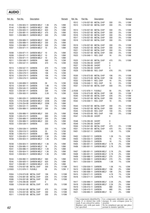 Page 6262
Ref. No.Part No.DescriptionRemarkRef. No.Part No.DescriptionRemark
R143 1-259-924-11 CARBON MELF 1.3K 2% 1/8W
R144 1-259-992-11 CARBON MELF 560 2% 1/8W
R145 1-259-920-11 CARBON MELF 620 2% 1/8W
R147 1-259-991-11 CARBON MELF 470 2% 1/8W
R201 1-259-989-11 CARBON MELF 330 2% 1/8W
R202 1-259-989-11 CARBON MELF 330 2% 1/8W
R203 1-259-989-11 CARBON MELF 330 2% 1/8W
R204 1-259-989-11 CARBON MELF 330 2% 1/8W
R207 1-259-971-11 CARBON MELF 10 2% 1/8W
R208 1-259-971-11 CARBON MELF 10 2% 1/8W
R209 1-259-971-11...