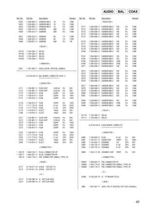 Page 6363
Ref. No.Part No.DescriptionRemarkRef. No.Part No.DescriptionRemark
AUDIO     BAL     COAX
R422 1-259-995-11 CARBON MELF 1K 2% 1/8W
R423 1-259-995-11 CARBON MELF 1K 2% 1/8W
R424 1-259-995-11 CARBON MELF 1K 2% 1/8W
R425 1-249-415-11 CARBON 680 5% 1/4W
R426 1-249-415-11 CARBON 680 5% 1/4W
R427 1-259-525-11 CARBON 56 1% 1/2W
R428 1-259-525-11 CARBON 56 1% 1/2W
R440 1-259-672-11 CARBON 680 2% 1W
< RELAY >
RY101 1-755-294-11 RELAY
RY102 1-755-294-11 RELAY
RY201 1-755-294-11 RELAY
RY202 1-755-294-11 RELAY
<...