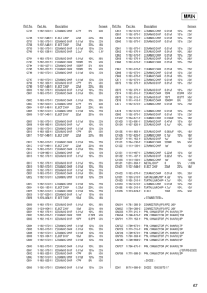 Page 6767
Ref. No.Part No.DescriptionRemarkRef. No.Part No.DescriptionRemark
C785 1-162-923-11 CERAMIC CHIP 47PF 5% 50V
C786 1-107-548-11 ELECT CHIP 22uF 20% 16V
C787 1-162-970-11 CERAMIC CHIP 0.01uF 10% 25V
C788 1-107-548-11 ELECT CHIP 22uF 20% 16V
C789 1-162-970-11 CERAMIC CHIP 0.01uF 10% 25V
C790 1-125-838-11 CERAMIC CHIP 2.2uF 10% 6.3V
C791 1-162-970-11 CERAMIC CHIP 0.01uF 10% 25V
C793 1-162-927-11 CERAMIC CHIP 100PF 5% 50V
C794 1-162-927-11 CERAMIC CHIP 100PF 5% 50V
C795 1-162-927-11 CERAMIC CHIP 100PF 5%...