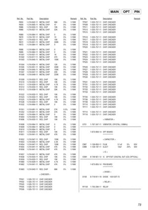 Page 7373
Ref. No.Part No.DescriptionRemarkRef. No.Part No.DescriptionRemark
R955 1-216-842-11 METAL CHIP 56K 5% 1/16W
R959 1-216-805-11 METAL CHIP 47 5% 1/16W
R966 1-216-833-11 RES, CHIP 10K 5% 1/16W
R968 1-216-837-11 METAL CHIP 22K 5% 1/16W
R969 1-216-864-11 METAL CHIP 0 5% 1/16W
R970 1-216-797-11 METAL CHIP 10 5% 1/16W
R971 1-216-833-11 RES, CHIP 10K 5% 1/16W
R972 1-216-851-11 METAL CHIP 330K 5% 1/16W
R973 1-216-864-11 METAL CHIP 0 5% 1/16W
R988 1-216-864-11 METAL CHIP 0 5% 1/16W
R989 1-216-864-11 METAL CHIP...