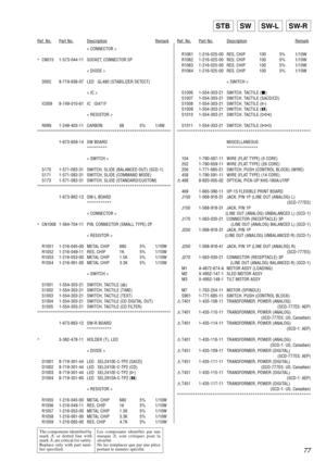 Page 7777
Ref. No.Part No.DescriptionRemarkRef. No.Part No.DescriptionRemark
STB     SW     SW-L     SW-R
< CONNECTOR >
*CN015 1-573-044-11 SOCKET, CONNECTOR 5P
< DIODE >
D002 8-719-938-07 LED   GL480 (STABILIZER DETECT)
< IC >
IC009 8-749-010-61 IC   IS471F
< RESISTOR >
R099 1-249-403-11 CARBON 68 5% 1/4W
**************************************************************
1-673-859-14 SW BOARD
*********
< SWITCH >
S170 1-571-083-31 SWITCH, SLIDE (BALANCED OUT) (SCD-1)
S171 1-571-083-31 SWITCH, SLIDE (COMMAND MODE)...