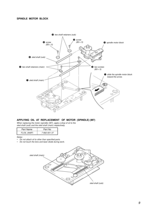 Page 99
SPINDLE  MOTOR  BLOCK
APPLYING  OIL  AT  REPLACEMENT   OF  MOTOR  (SPINDLE) (M7)
7sled shaft (main)
6sled shaft (sub)
4two shaft retainers (main)
3two shaft retainers (sub)
5spindle motor block2screw
(B3 ´ 5)
2screw
(B3 ´ 5)
2two screws
(B3 ´ 5)
1slide the spindle motor block  
toward the arrow.
sled shaft (main)
sled shaft (sub)
When replacing the motor (spindle) (M7), apply a drop of oil to the
sled shaft (sub) and the sled shaft (main) respectively.
Notes:
¥ Do not attach oil to other than specified...