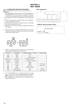 Page 1010
SECTION  5
TEST  MODE
5-1. FLUORESCENT INDICATOR TUBE MODENote: Set the CD1/CD2 switch on the remote commander to CD1.
Procedure:
1. Press the 
! button while shorting the BP (TEST MODE) on
the DISPLAY board with tweezers, etc. and turn on the power,
so that the following operation will be executed automatically.
(1) All segments from 1G to 19G light up in order, starting from
1G.
(2) Vertical one line (total 7) of all grids from 1G to 15G lights up
in order, starting from the left.
(3) Horizontal one...