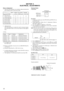 Page 1212
6. Press the H button.
7. Press the - button and 7 button, and the - button and 5
button on the remote commander successively to turn off the
tracking servo.
8. Check that the waveform on oscilloscope is within the level
A and B specifications.
9. After checking, press the 
x button.
10. Repeat steps 3 through 9 respective discs.
11. Press the 
! button to turn the power off.
Specified Value:
DiscA
B
SATD-S2
SATD-S3 1.3 to 2.4 Vp-p - 0.1 to +0.1 V
TCD-784
bbb              CD1
             Discchk XX...