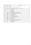 Page 4747
Pin No. Pin Name I/O Description
44 A0 I
45 A1 I
Address signal input from the CPU (IC701)
46 A2 I
47 REM CODE O
Remote category signal output terminal    “L”:CD2    “H”:CD1
48 — I
Not used (open)
49 NC —
Not used (open)
50 — I
Not used (open)
51 — O
Not used (open)
52 DF INIT O
Initial signal output to the digital filter (IC301)
53 MODE O
SACD/CD mode signal output to the digital filter (IC301)
54 A FILE O
Filter signal output terminal
55 VSS —
Ground terminal
56 VDD —
Power supply terminal (+5V)
57...