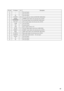 Page 4949
Pin No. Pin Name I/O Description
47 — I
Not used (open)
48 — I
Not used (open)
49 NC —
Not used (open)
50 FCSDWN I/O
Two-way data bus with the SACD/CD RF AMP (IC001)
51 SDPREK O
SDPREK signal output to the sled motor drive (IC503)
52 SACDLDON O
Load signal output to the SACD/CD RF AMP (IC001)
53 TILT OUT O
Tilt out signal output to the tilt motor drive (IC505)
54 A ERR O
Not used (open)
55 VSS —
Ground terminal
56 VDD —
Power supply terminal (+5V)
57 TILT/H O
Tilt error signal output to the tilt error...