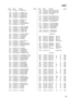 Page 6969
Ref. No.Part No.DescriptionRemarkRef. No.Part No.DescriptionRemark
IC505 8-759-490-71 IC   BA5912AFP-YE2
IC506 8-759-338-95 IC   NJM2903V (TE2)
IC507 8-759-082-61 IC   TC4W53FU (TE12R)
IC508 8-759-637-85 IC   OPA2340UA/2K5
IC509 8-759-058-45 IC   NJM3403AV (TE2)
IC510 8-759-058-43 IC   NJM3404AV (TE2)
IC511 8-759-338-95 IC   NJM2903V (TE2)
IC512 8-759-525-61 IC   CXD8730R
IC513 8-759-637-85 IC   OPA2340UA/2K5
IC514 8-759-585-52 IC   SN74AHC1GU04DBVR
IC515 8-759-245-52 IC   TA7291F-EL
IC516...