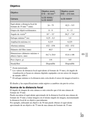 Page 133
ES
33
ES
Objetivo
1)Zoom motorizado.2)Los valores de distancia focal equivalente al formato de 35 mm y de ángulo de 
visualización se basan en cámaras digitales equipadas con un sensor de imagen 
de tamaño APS-C.
3)El enfoque mínimo es la distancia más co rta desde el sensor de imagen al motivo.
El diseño y las especificaciones están sujetos a cambios sin previo aviso.
Acerca de la distancia focalEl ángulo de imagen de esta cámara es más estrecho que el de una cámara de 
formato de 35 mm
Puede encontrar...
